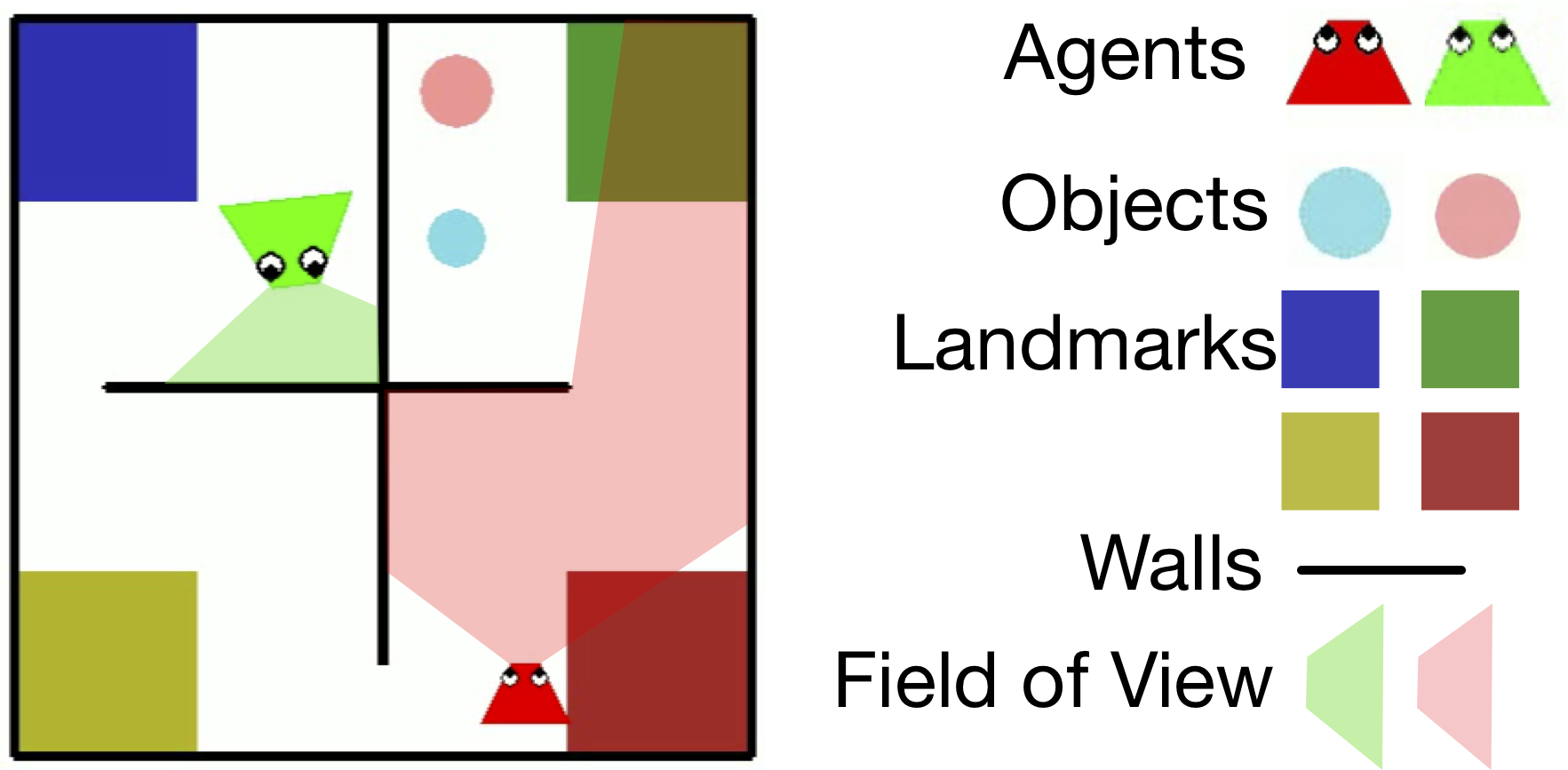 PHASE stimuli: two triangle agents in a 2D world