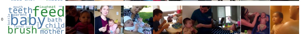 Caregiving dimension examples