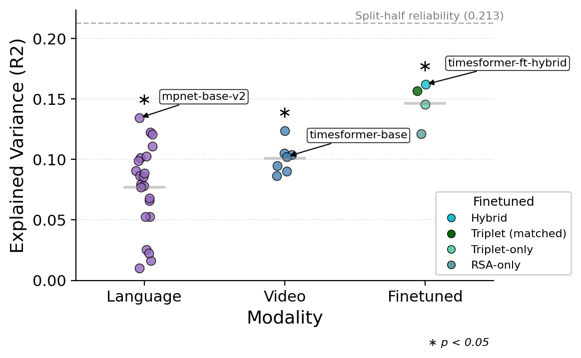 Similarity Task Design