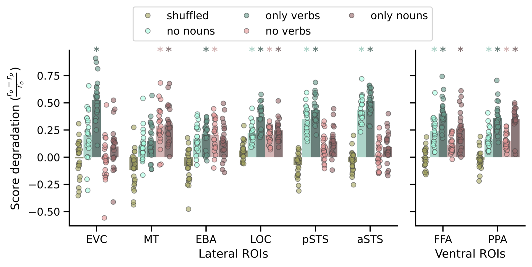 Effect of caption perturbations on neural prediction