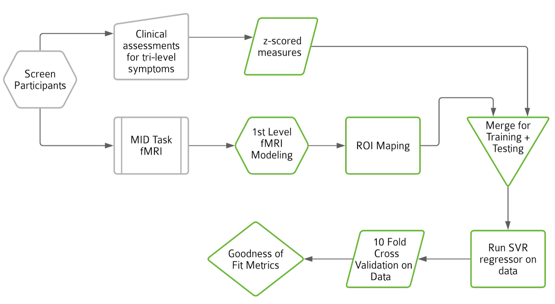 SVR workflow